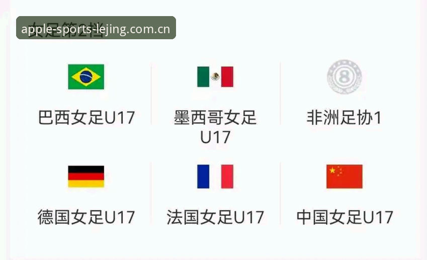 U17世界杯抽签最新动态：中国男女足分档结果出炉，乐竞苹果版用户可实时追踪赛事数据